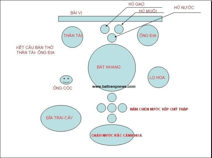 bàn thờ thổ công gồm những gì 2