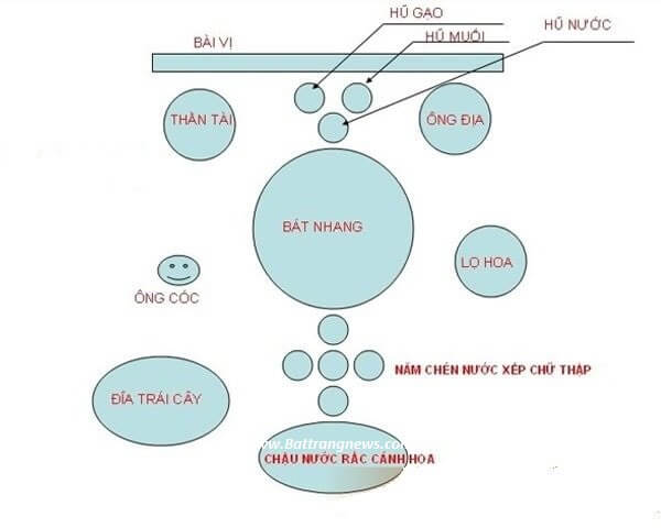 cách bài trí bàn thờ thần tài, thổ địa như thế nào